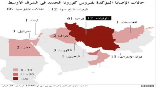 ارتفاع حالات الاصابة ب ” كورونا ” في الدول العربية