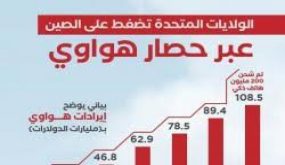 البنتاغون يقف ضد مشروع “حصار هواوي”