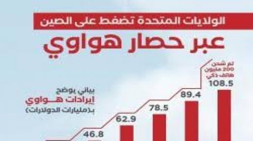 البنتاغون يقف ضد مشروع “حصار هواوي”