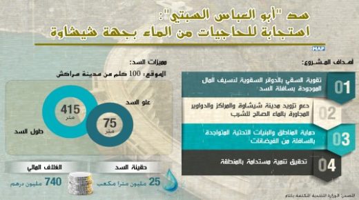سد “أبو العباس السبتي” : منشأة مائية كفيلة بإنعاش الدوائر السقوية الصغيرة والمتوسطة بالمنطقة.