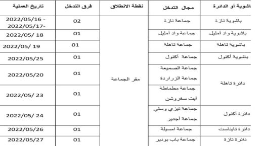 إقليم تازة: اللجنة الإقليمية للتسيير المندمج وإنطلاق عملية محاربة البعوض والنواقل المعدية.