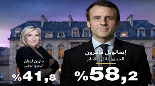 فوز الرئيس الفرنسي ماكرون بولاية ثانية بنسبة 58.2 في المئة