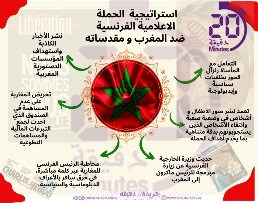استراتيجية الحملة الاعلامية الفرنسية ضد المغرب و مقدساته