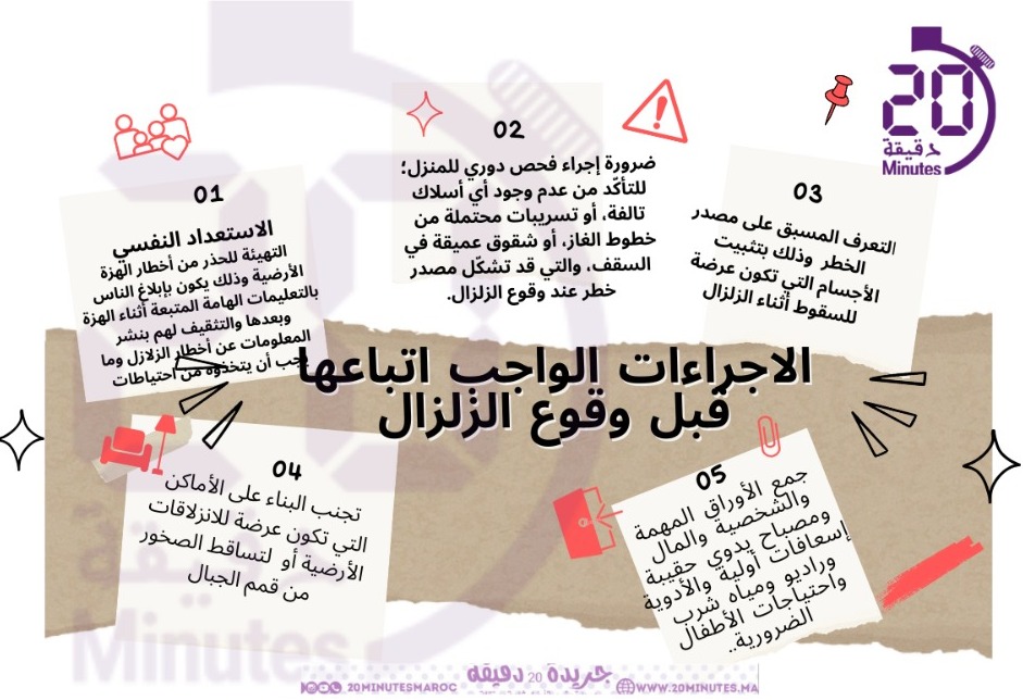 الاجراءات الواجب اتباعها قبل وقوع الزلزال