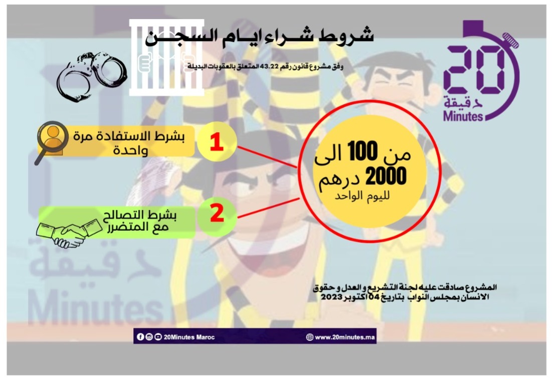 شروط “شراء ايام السجن”