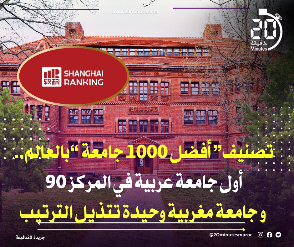 تصنيف أفضل جامعات العالم.. أول جامعة عربية في المركز 90 و جامعة مغربية وحيدة تتذيل الترتيب .