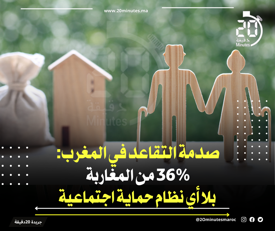 أزمة التقاعد في المغرب: أكثر من ثلث المغاربة خارج مظلة الحماية الاجتماعية