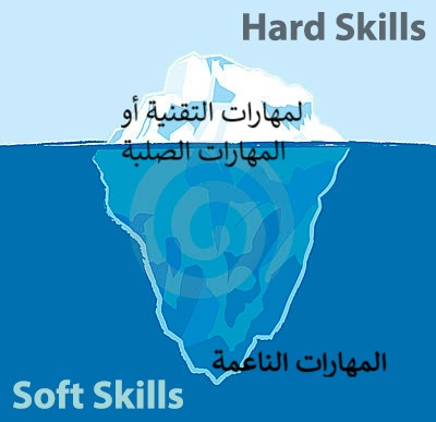 المهارات الناعمة: جواز سفرك الجديد نحو سوق العمل