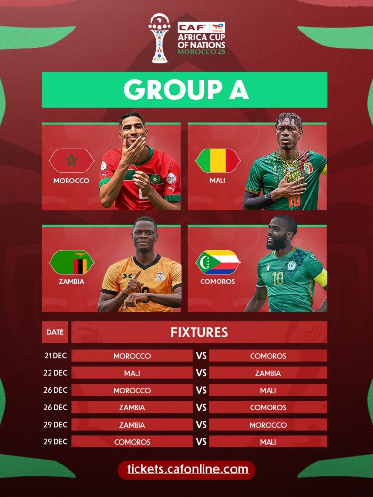 المغرب يفتتح مشواره في كأس إفريقيا 2025 بمواجهة جزر القمر