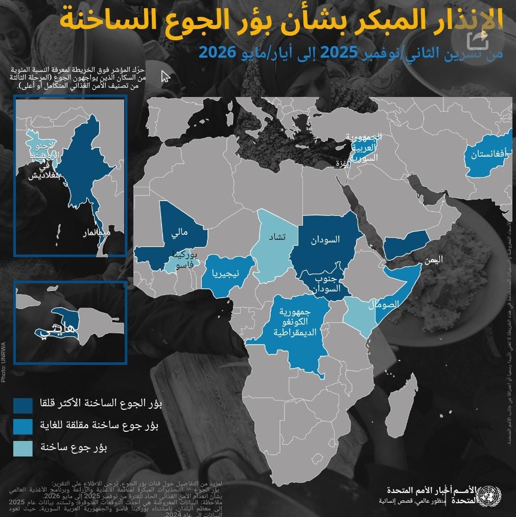 الأمم المتحدة: ملايين الأشخاص مهددون بالجوع في 16 دولة عبر العالم