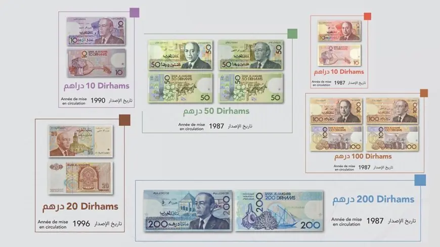 ابتداءً من 2026.. بنك المغرب ينهي تداول أوراق بنكية قديمة