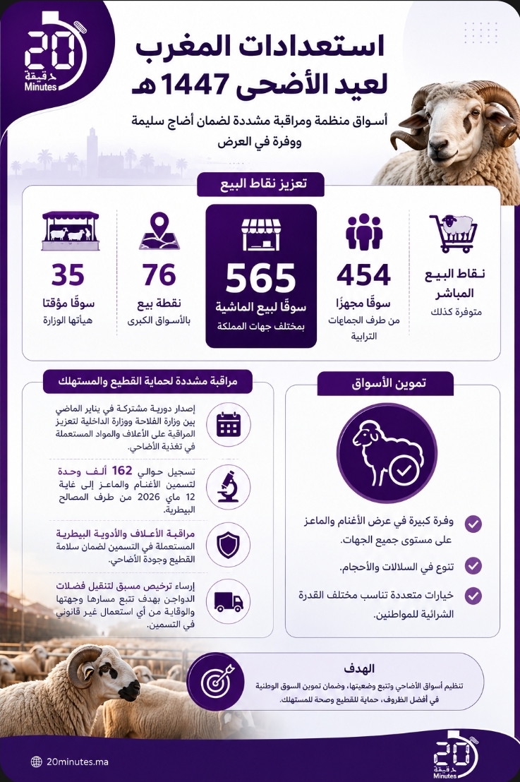 استعدادات المغرب لعيد الأضحى