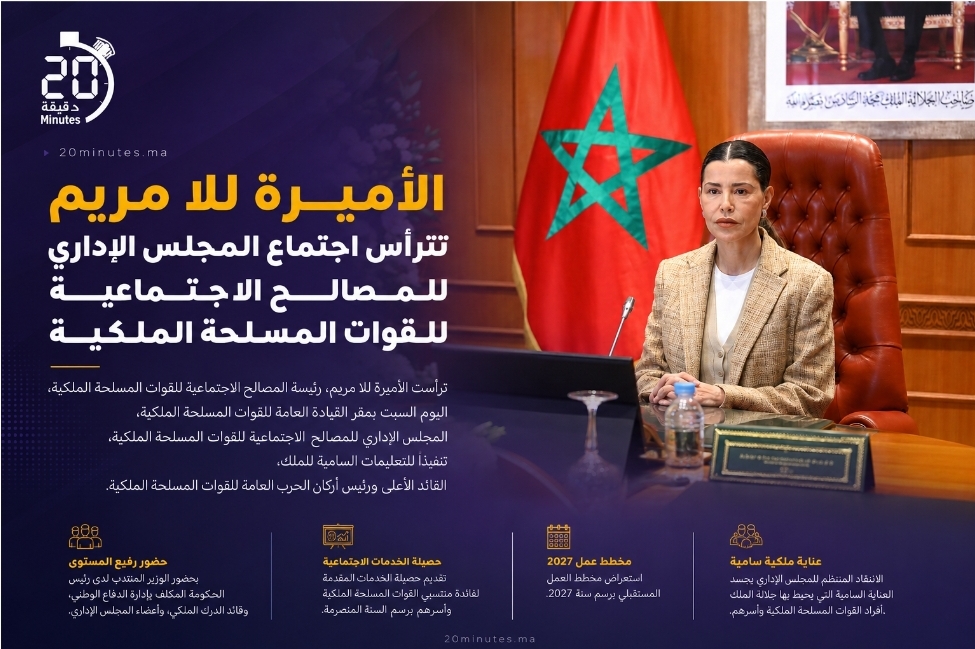 الأميرة للا مريم تترأس اجتماع المجلس الإداري للمصالح الاجتماعية للقوات المسلحة الملكية