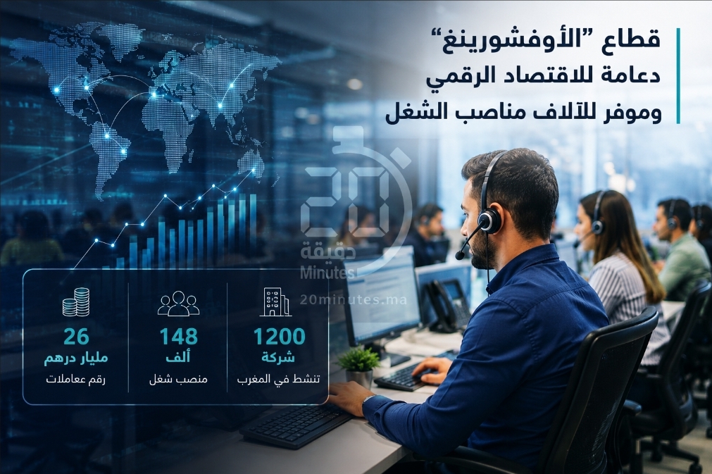 قطاع “الأوفشورينغ” بالمغرب يوفر 148 ألف منصب شغل وسط مخاوف مراكز النداء من قانون فرنسي جديد