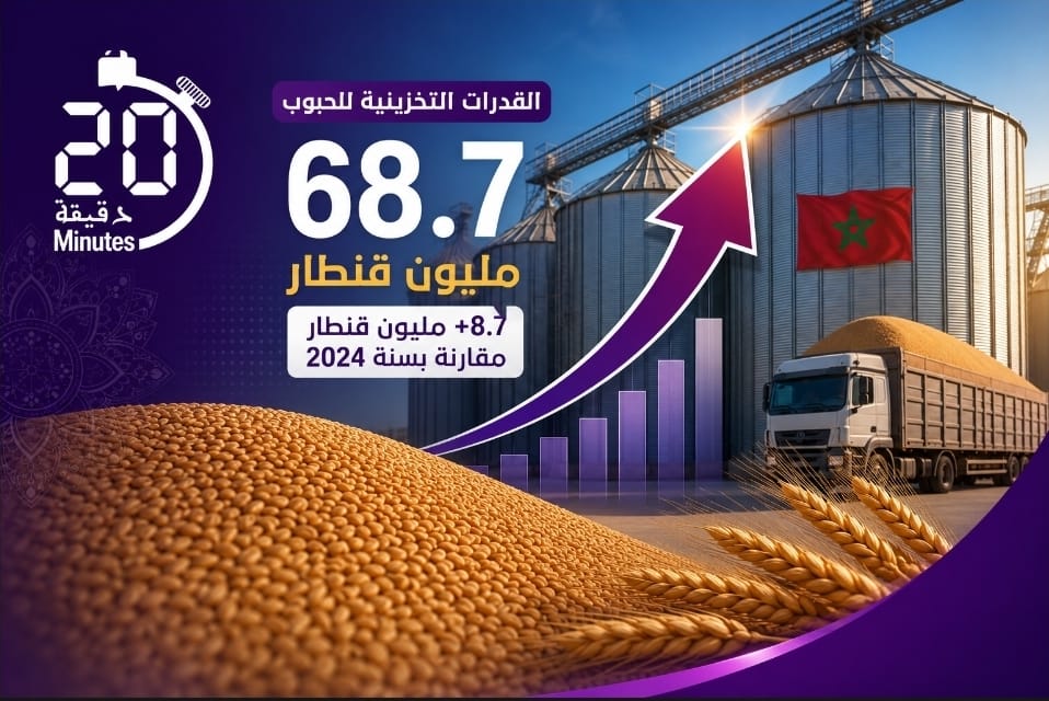القدرات التخزينية للحبوب بالمغرب ترتفع إلى 68,7 مليون قنطار