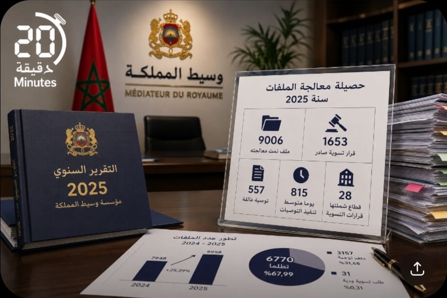 1653 قرار تسوية أصدرها وسيط المملكة خلال 2025