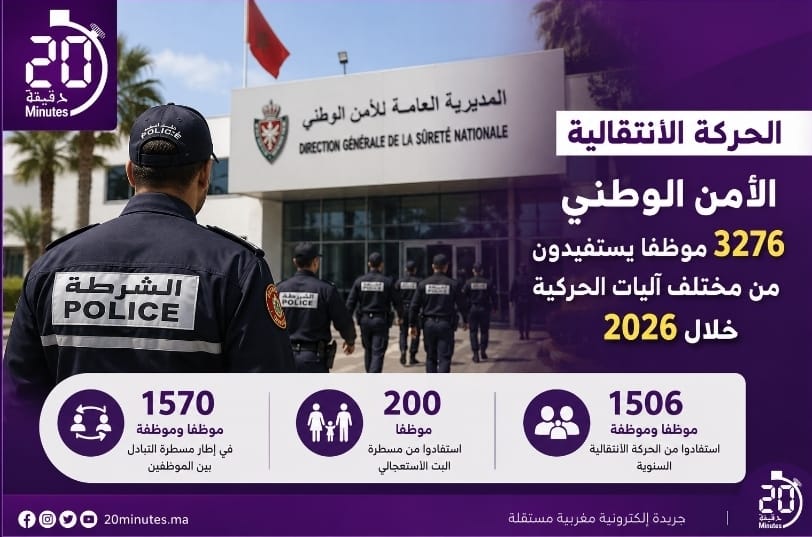 الأمن الوطني يعلن نتائج الحركة الانتقالية واستفادة 3276 موظفا خلال 2026